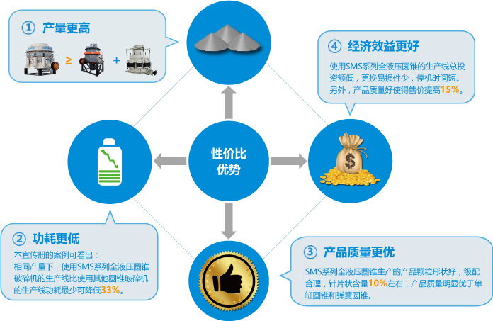 益达注册股份高性能破碎设备助力广东时产1700吨花岗岩骨料项目