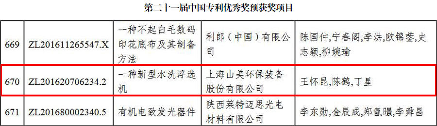 喜报｜益达注册股份喜获中国专利优秀奖