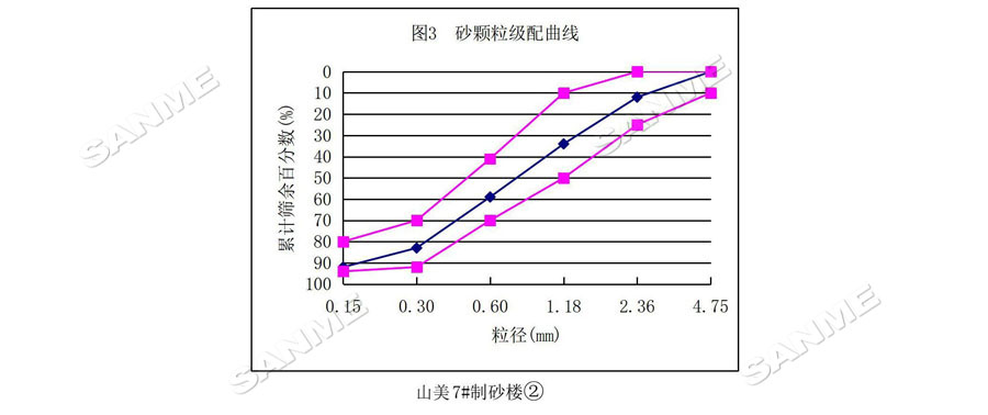 【项目】制砂原料含泥量高？益达注册股份有办法！带您走进池州长九（神山）制砂楼项目，看益达注册股份如何解决这个问题