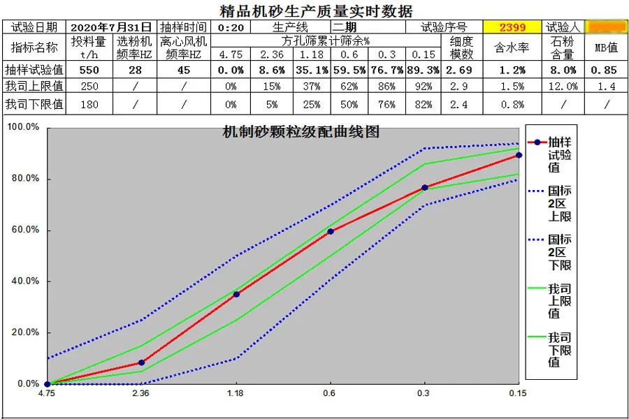 益达注册股份重庆地区典型项目回顾