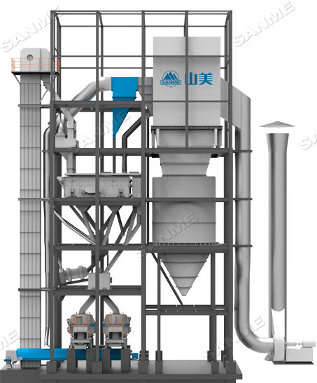 益达注册多款精品机制砂生产系统助力混凝土企业降本提质增效！