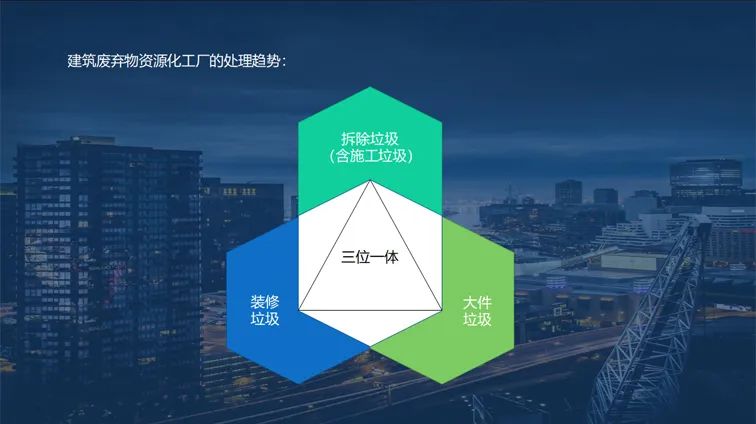 谢文董事长做客“资源化客厅”分享建筑固废联合处置经验