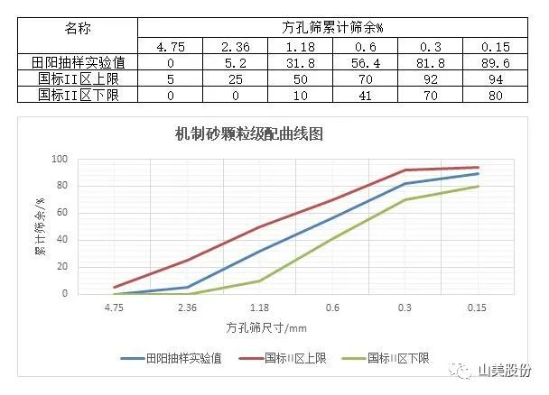 益达注册股份助力华润水泥精品机制砂“走红”两广市场
