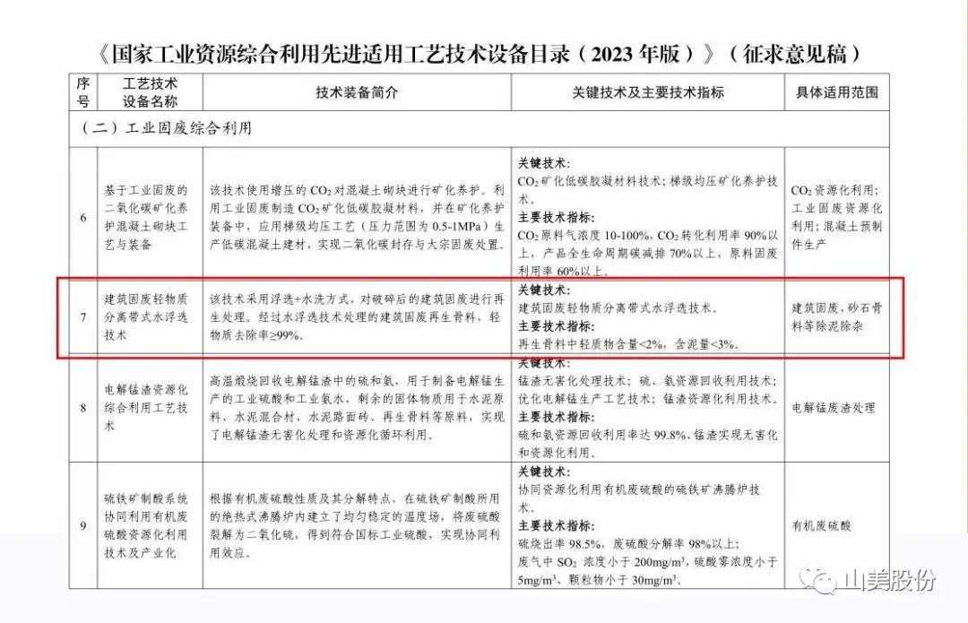 【荣誉】益达注册股份入选国家级工艺技术设备目录 助力资源综合利用体系建设