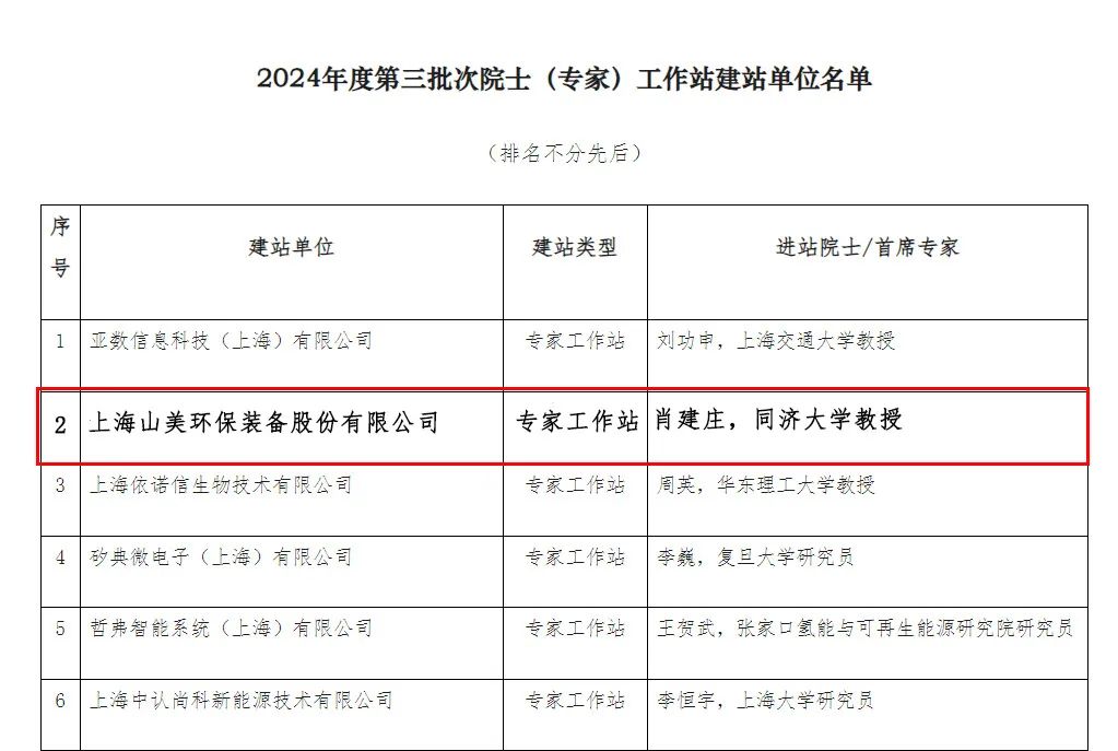 【喜报】益达注册股份喜获批准建立专家工作站 共绘科技创新蓝图