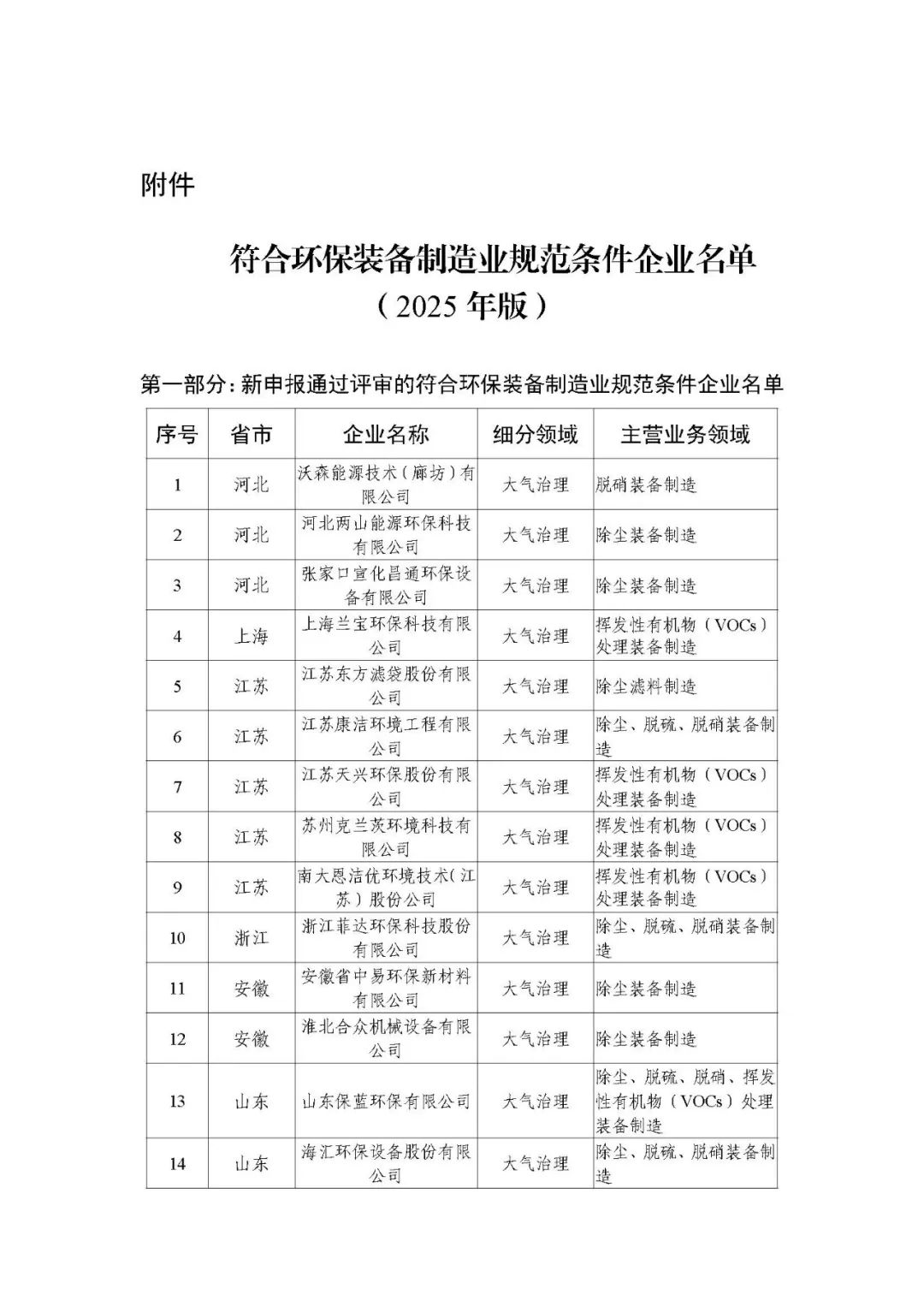益达注册股份荣登“2025年环保装备制造业规范条件企业”榜单--以创新技术引领固废处理装备高质量发展