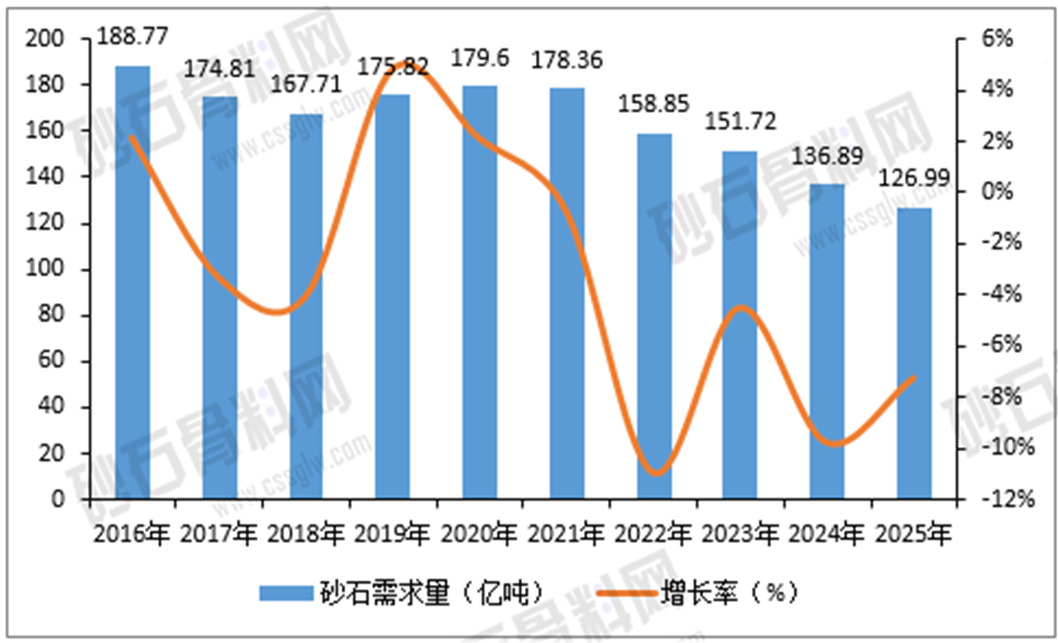 2025年中国砂石骨料行业分析报告